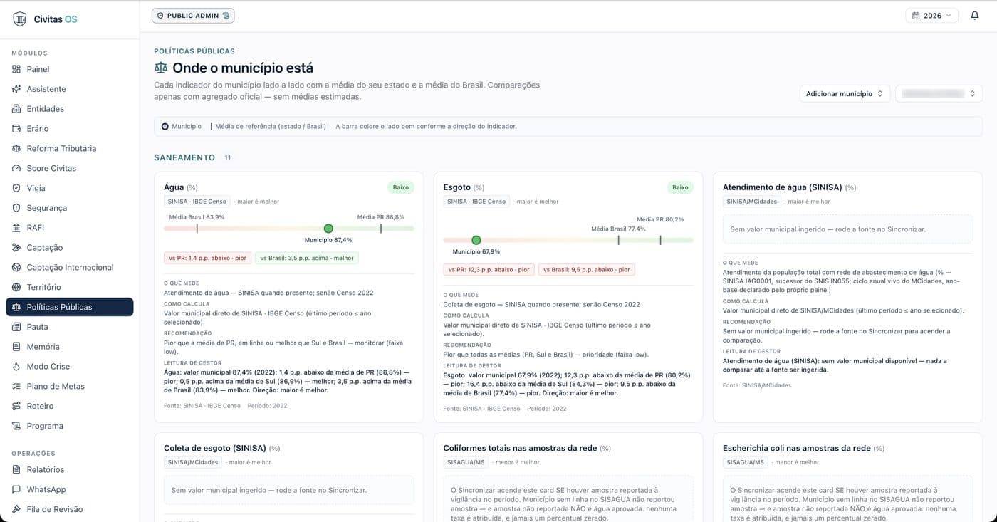 Pantalla real del módulo Políticas públicas